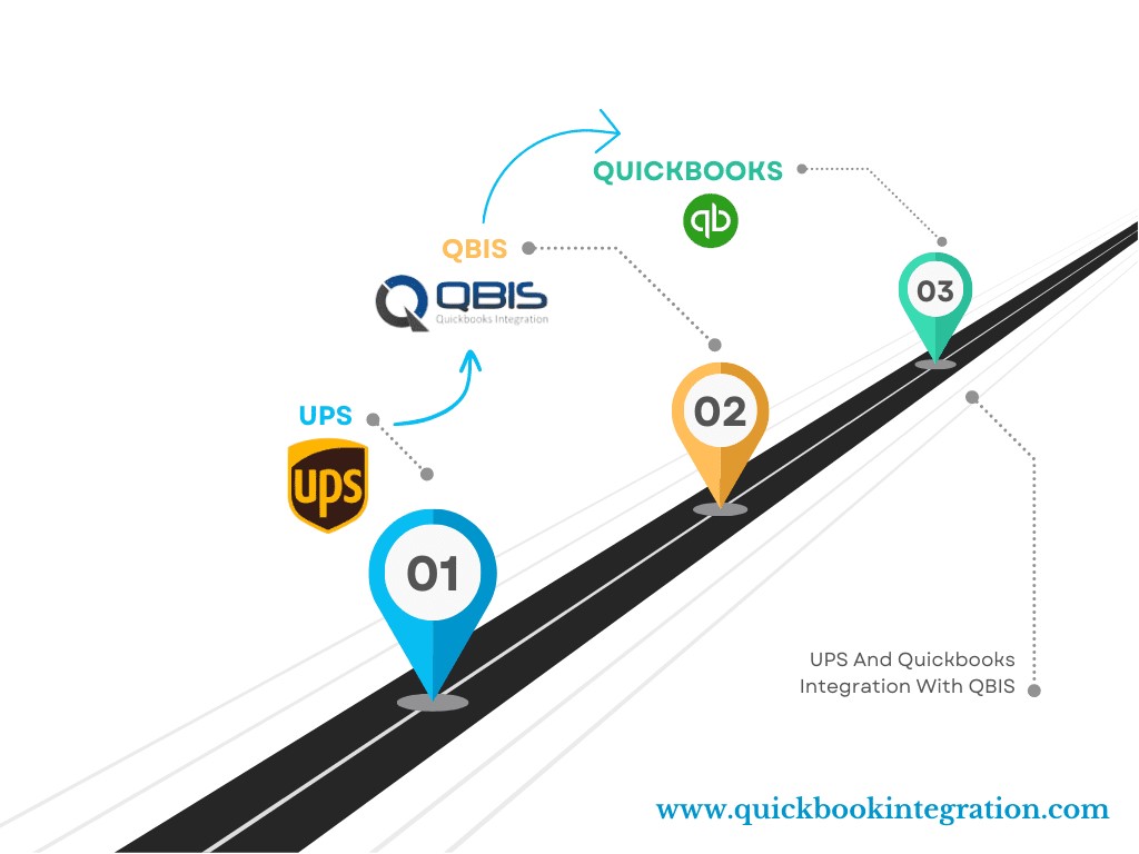 Australia Classifieds QuickBooks Integration by QBIS | Auto Sync Online and Desktop